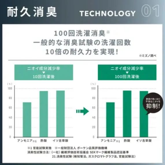 MIZUNO 抗菌快乾吸濕排汗 男士V領短袖T恤 黑色 平行進口