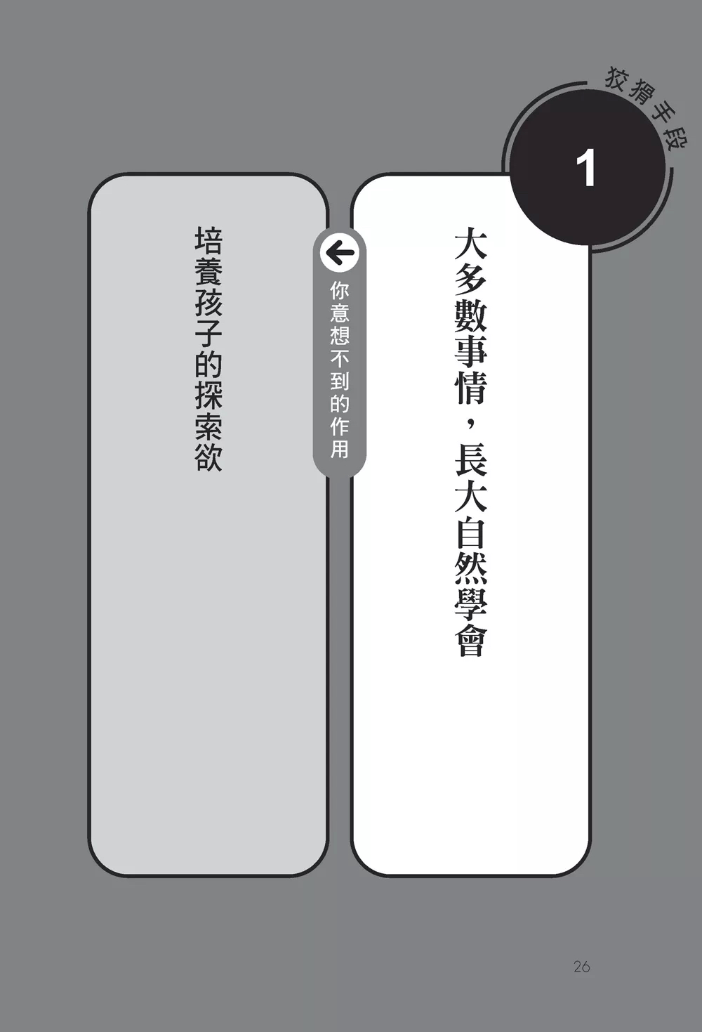 任性 狡猾育兒術