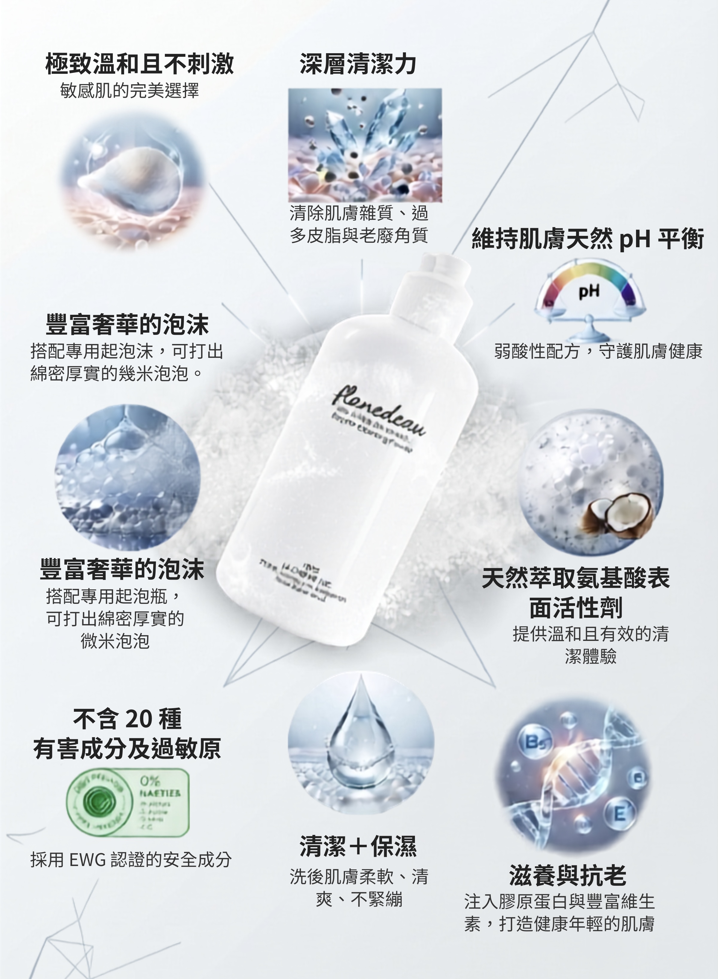 La ChomB POWDER FLANDEAU 酵素潔顏粉八大產品特色：具備深層清潔力能清除雜質與老廢角質，泡沫綿密溫和不刺激，適合敏感肌使用。產品採用弱酸性 pH 配方維持健康平衡，含天然胺基酸表面活性劑，通過 EWG 安全認證且不含 20 種有害成分，潔顏同時滋養抗老，洗後清爽不緊繃