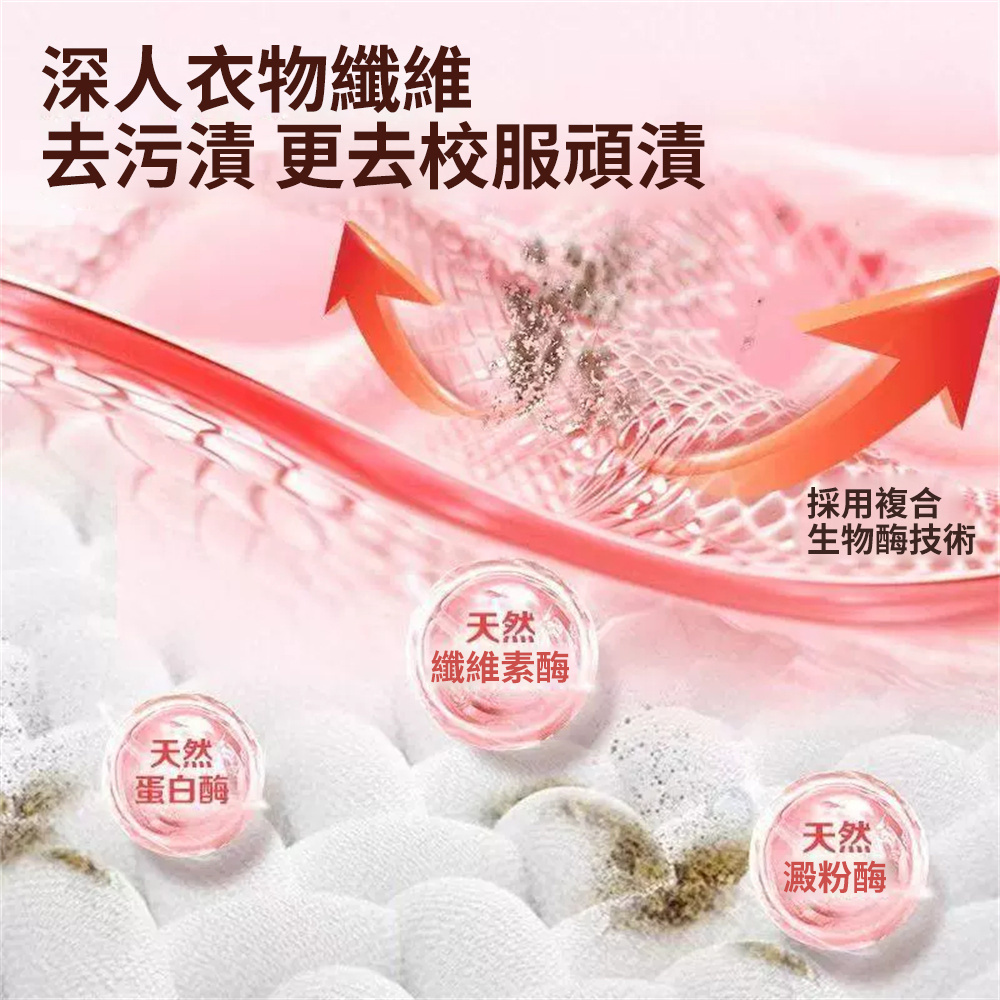 公仔牌頑漬淨洗衣粉 免去手搓 去污去黃 深層清潔 持久留香洗衣粉 除菌除螨 250g [平行進口] HK2688