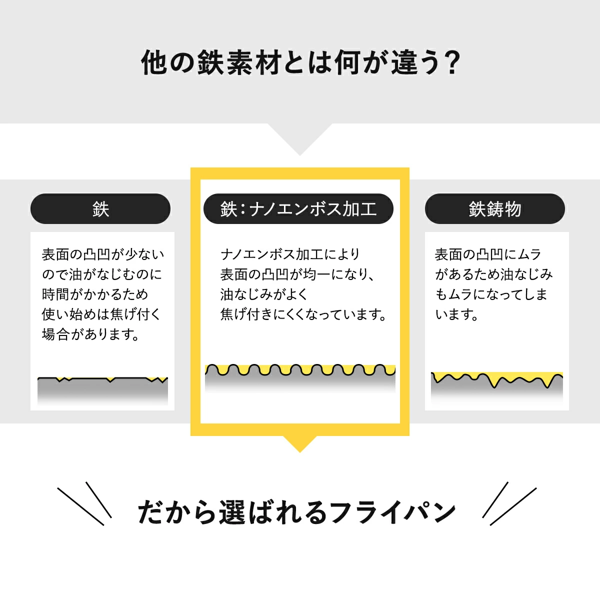 【日本製燕三條】 匠味巧鐵煎鍋 26cm｜電磁爐適用｜輕量化不沾鐵鑊（極致耐用/木柄防燙）
