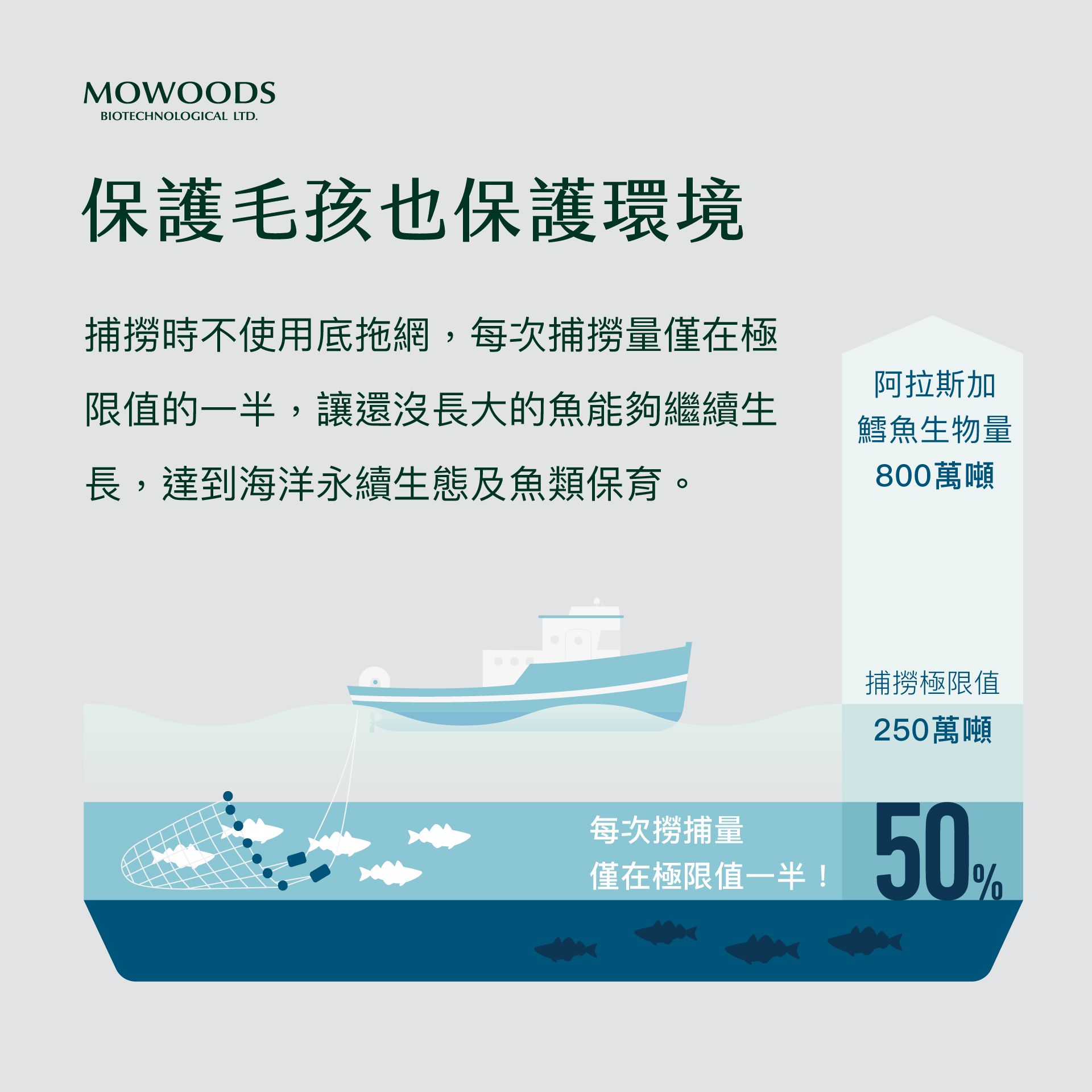 MOWOODS 歐海油 Omega-3+7 寵物魚油 - 雙倍保護力，呵護愛寵健康