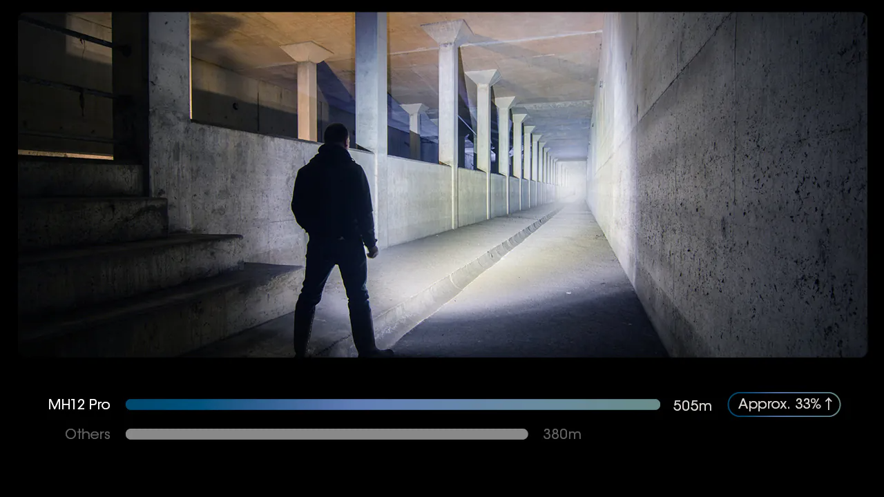 Nitecore MH12 Pro 高亮遠射充電式電筒