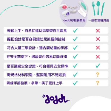 doddl 人體工學兒童學習餐具2件組