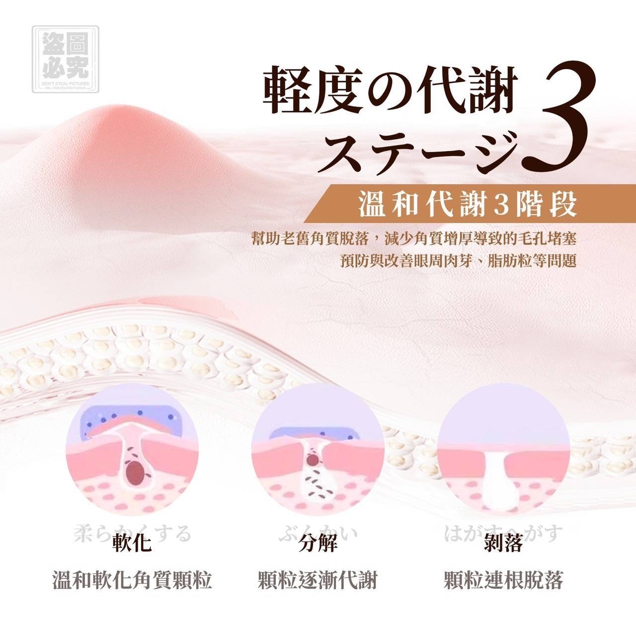 （約5月中到貨）🇯🇵日本平替款祛肉芽脂肪粒神奇眼霜15ml 💕