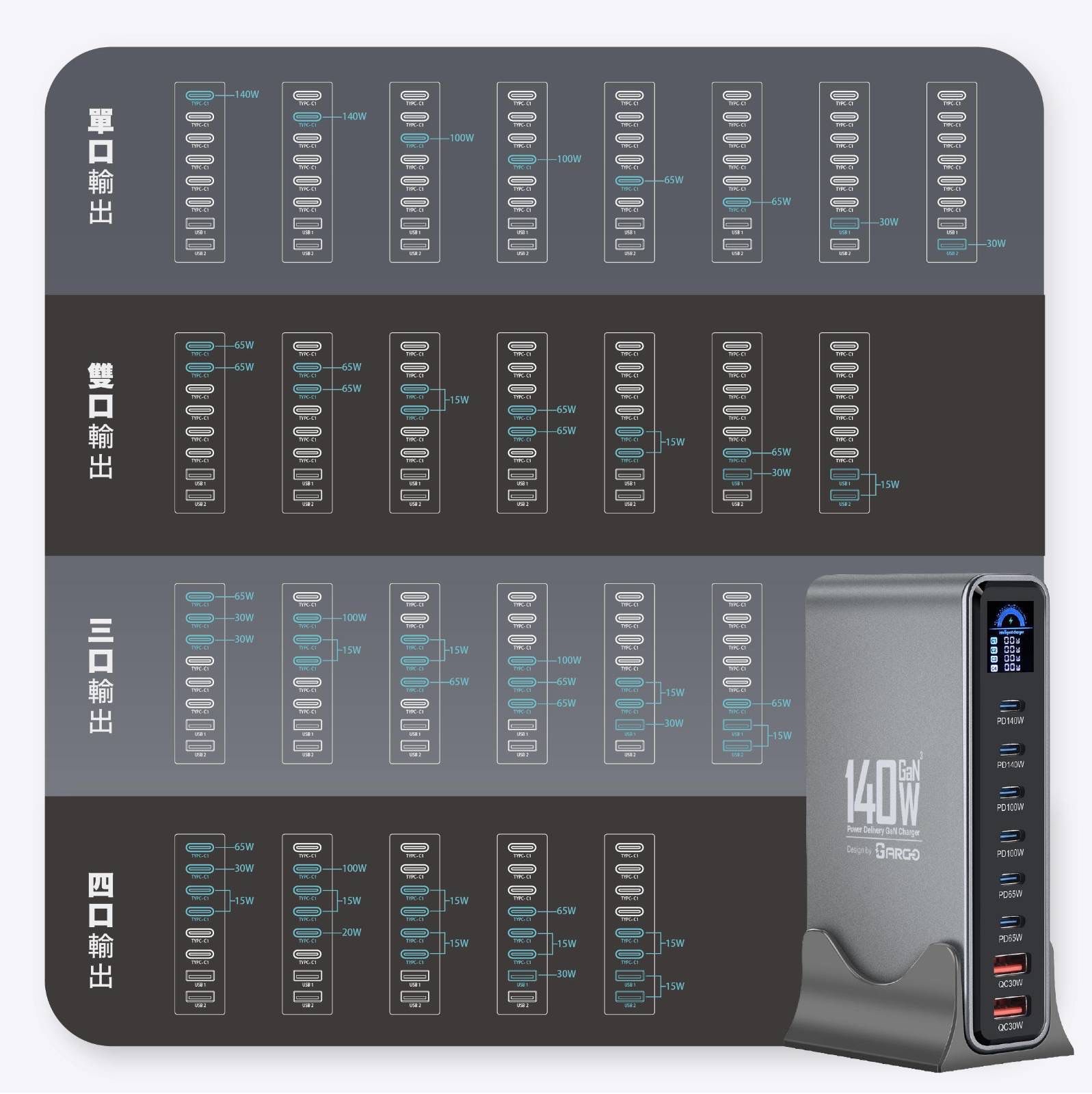 ARGO PowerZap T14 140W 超薄 GaN 充電器 