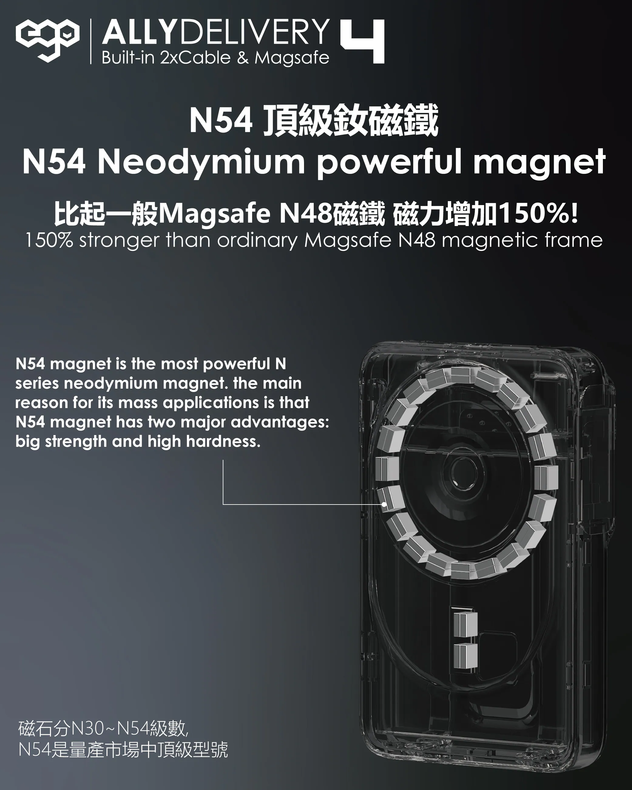 香港行貨 一年保養 ego AllyDelivery 4 @3C追溯碼版.Magsafe 10000mAh 6in1 移動電源 