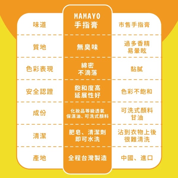 【預訂】Mamayo 無毒手指膏6色組-經典色