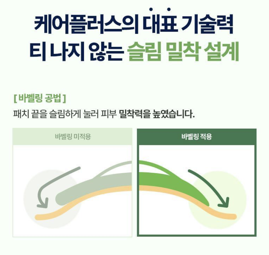 韓國 Careplus 舒緩修護 大面積 痘痘貼  56枚/ 盒｜Spot Cover Patch Calming Wide