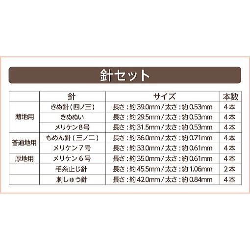 🔥🔥【日本製《KAWAGUCHI》家常萬用鋼針手縫針線組（30本入）】