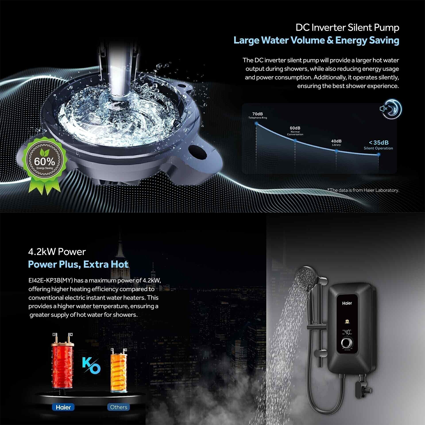 Haier 4.2kW DC Pump Water Heater Black (EI42E-KP3B)