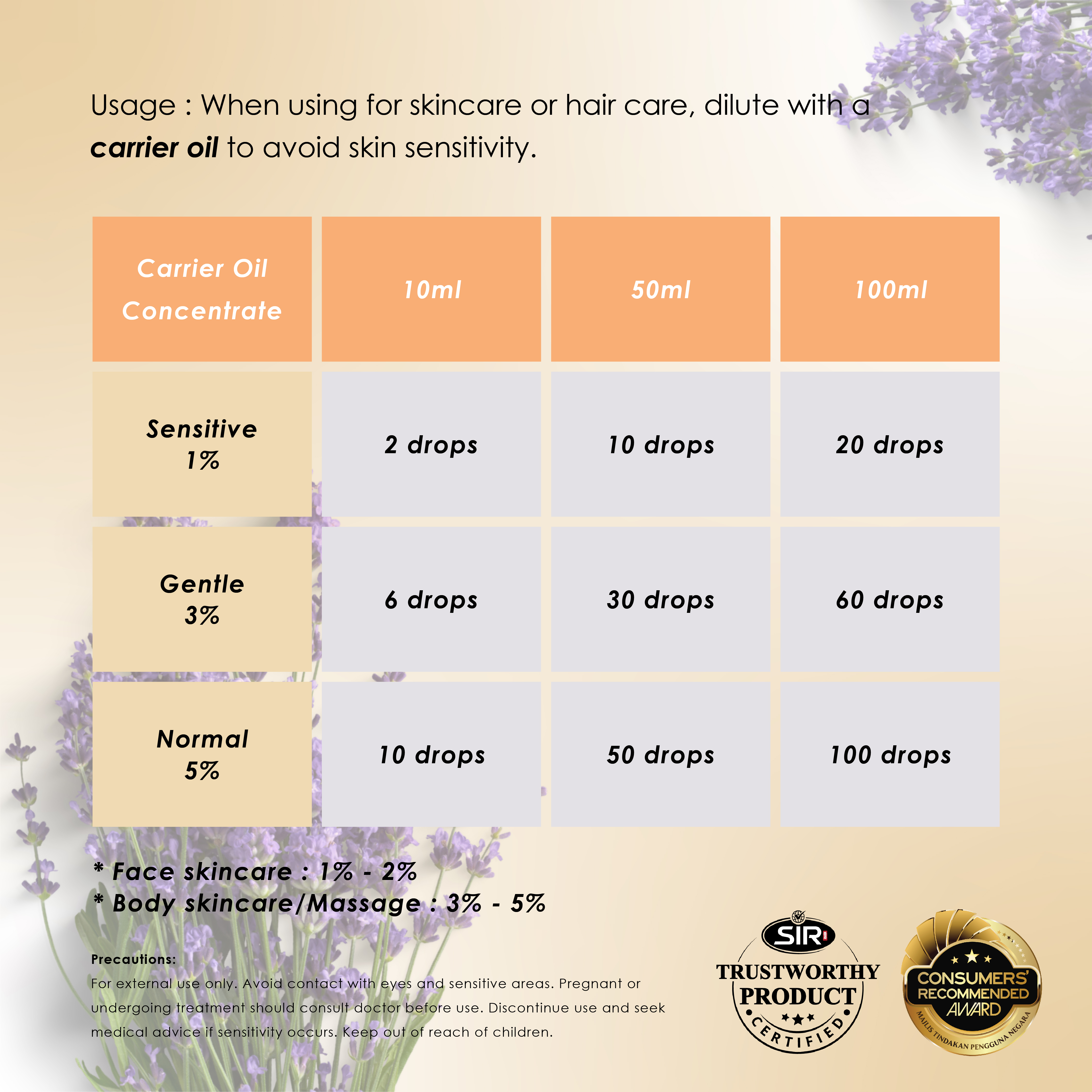 Lavender Essential Oil (10ml)