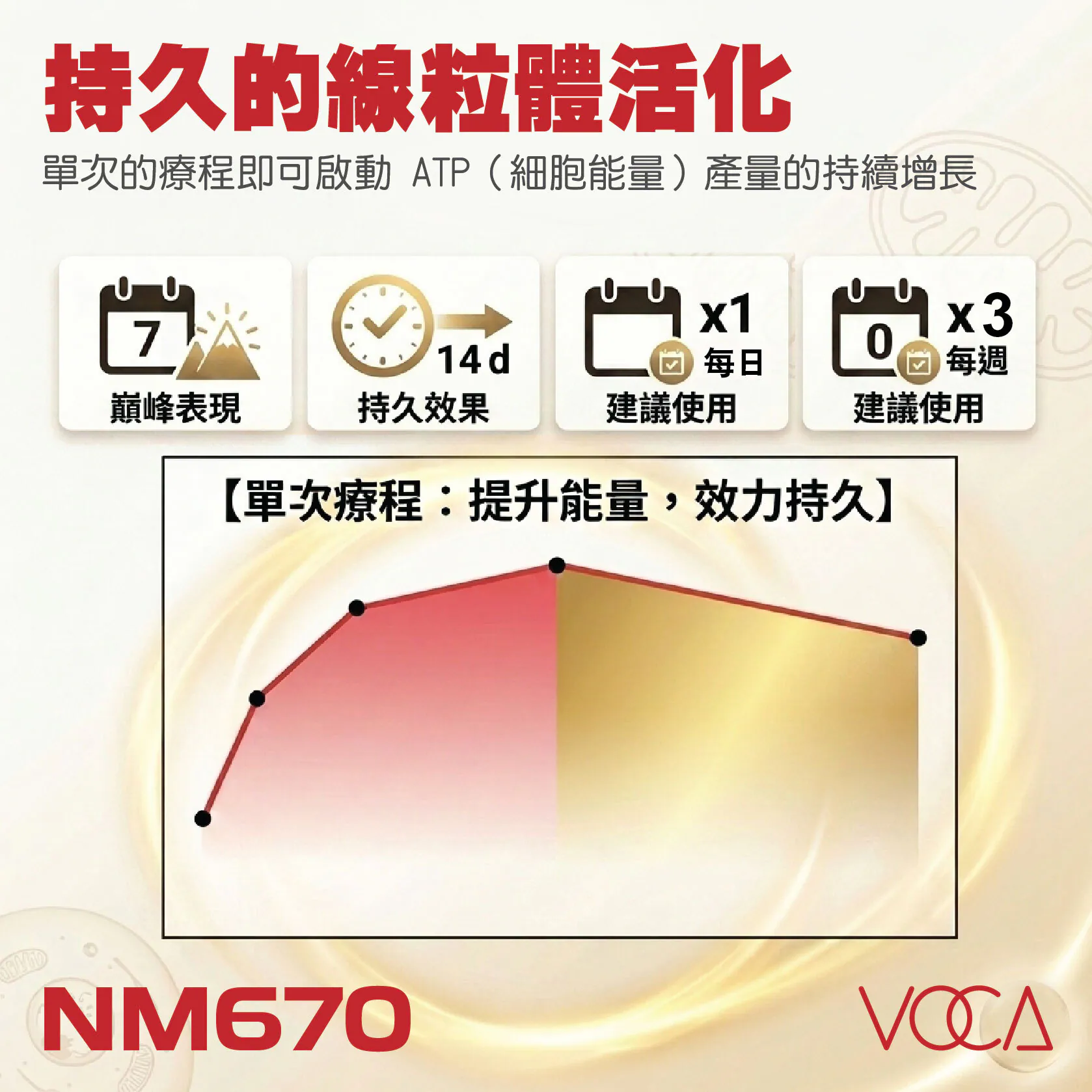 香港行貨 和泰 VOCA NM670 紅光眼部治療棒 (670nm紅光)