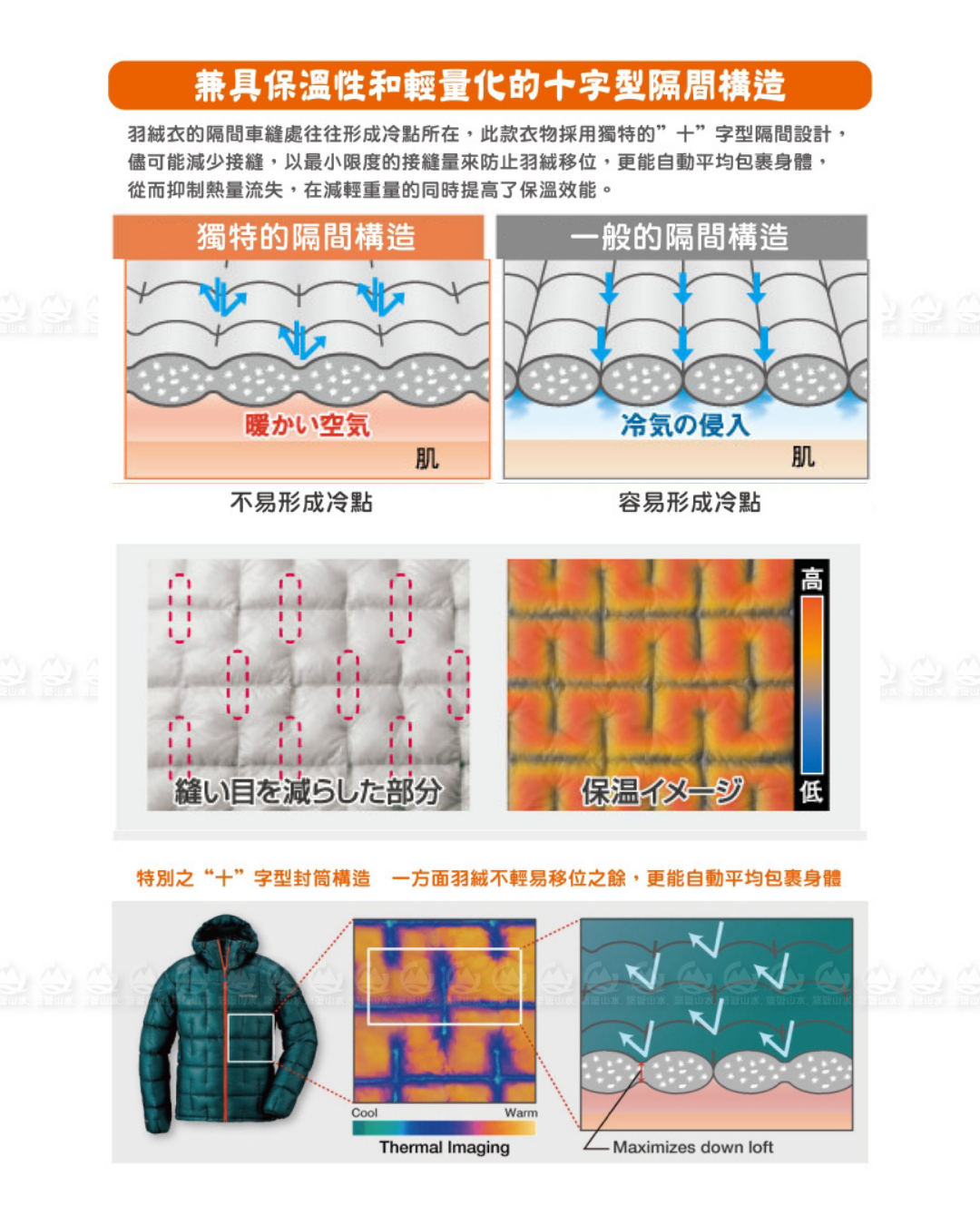 日本代購【 2026新色 日本直送 montbell 女裝 頂級 1000FP 羽絨外套 Plasma 1000 Down Jacket Women’s 】 