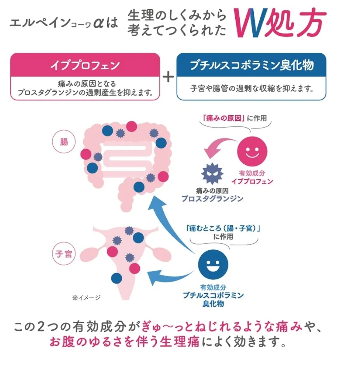 日本興和Kowa L-PAIN a 女性生理痛專用藥 12錠