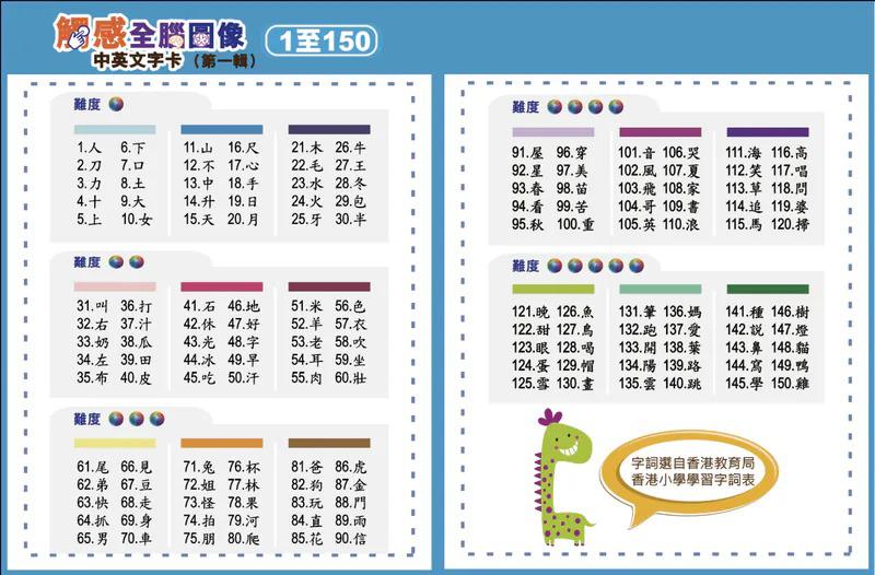 【第一輯】觸感全腦圖像中英文字卡 1至150字 發聲點讀版