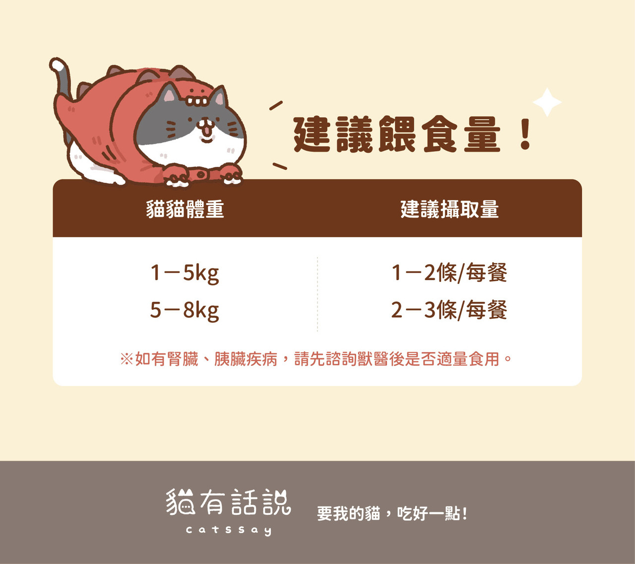 貓有話說｜溫和排毛｜捏一口｜主食鮮肉泥