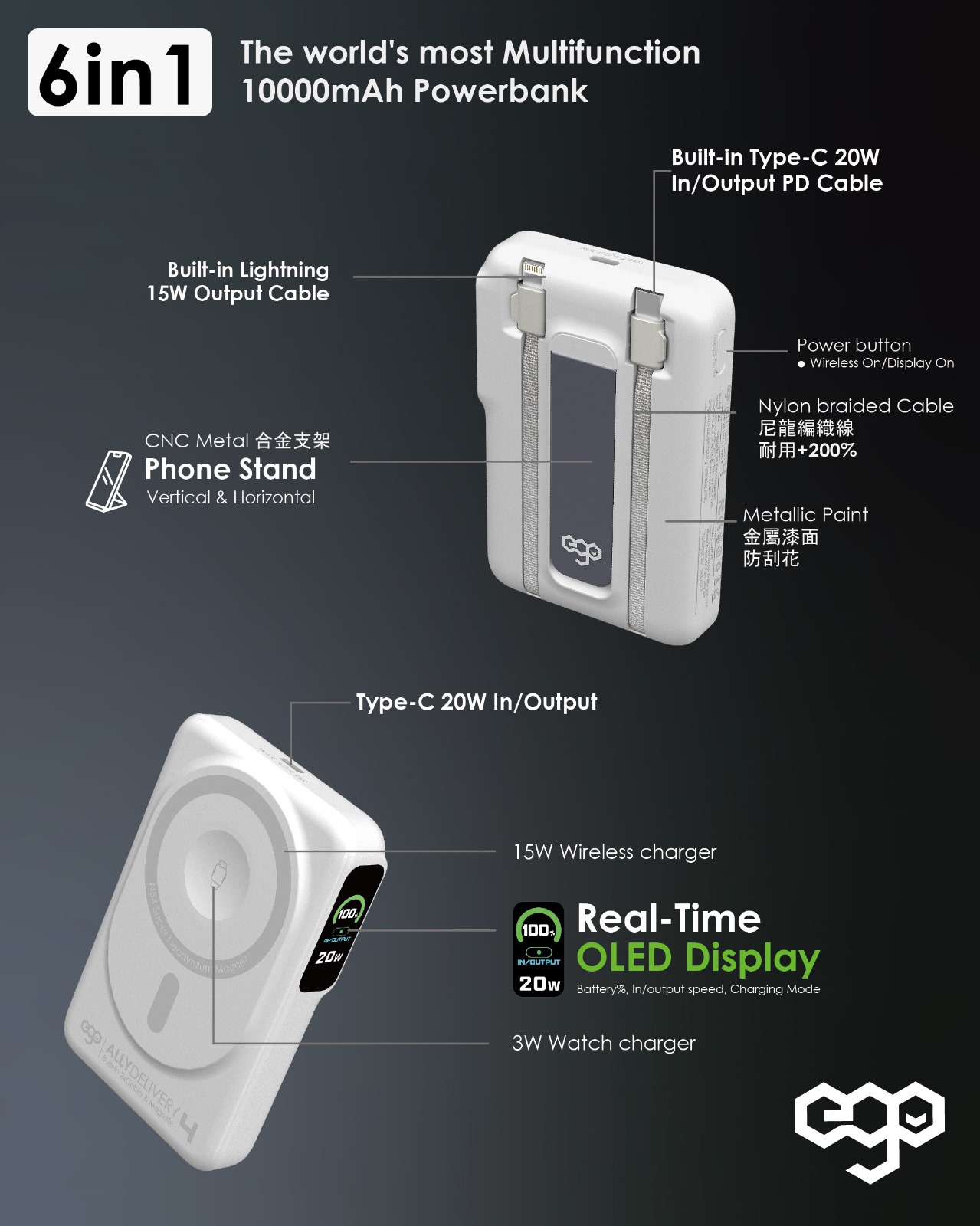 EGO ALLYDELIVERY 4 10000mAh 6合1多功能行動電源，內建Type-C和Lightning充電線，支援MagSafe和iWatch充電
