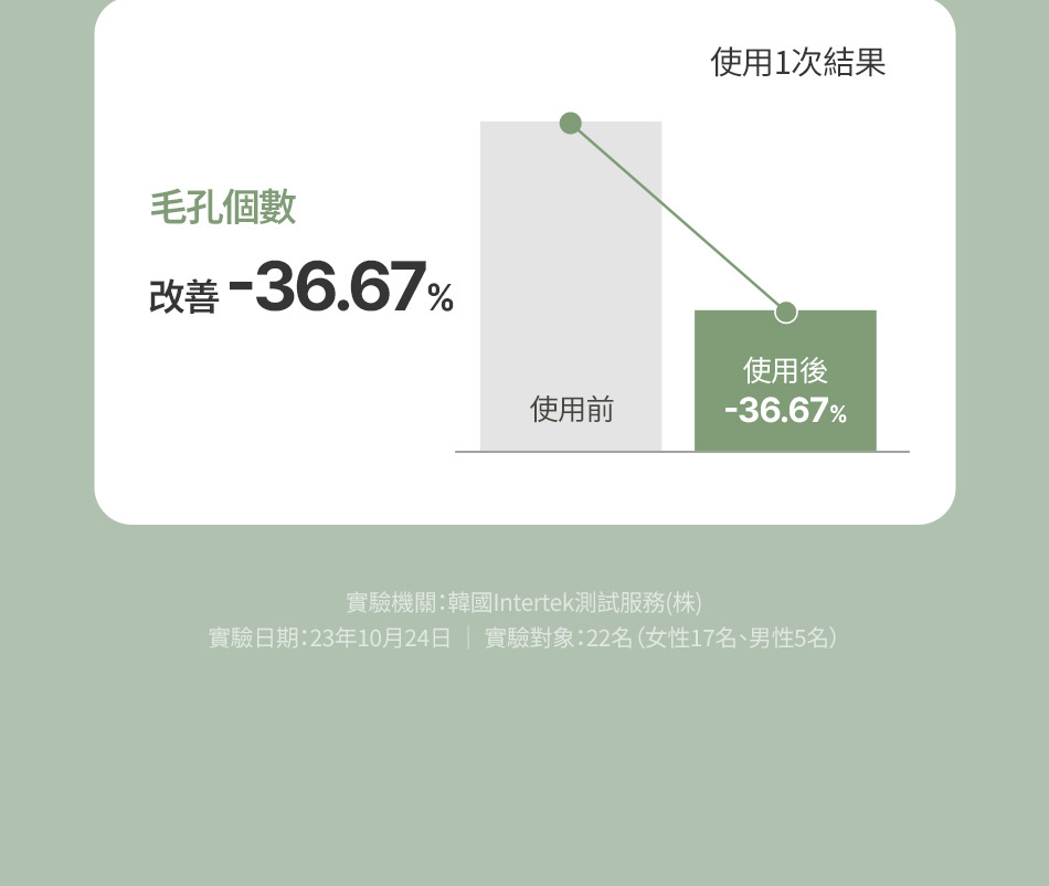 FULLY 綠番茄爽膚水 GREEN TOMATO TONER 250ML [預計9月中出貨]
