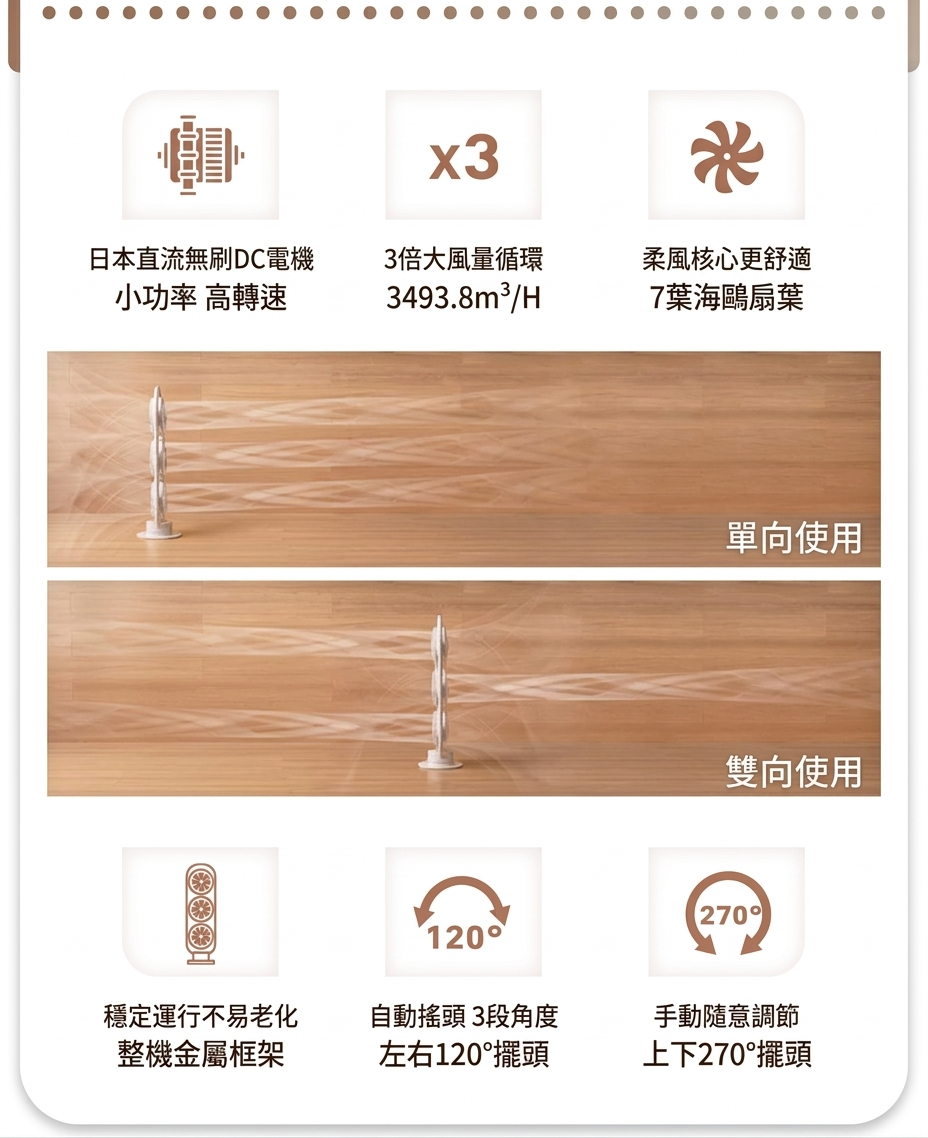 Amadana 三頭空氣循環風扇 C8 (預購產品)