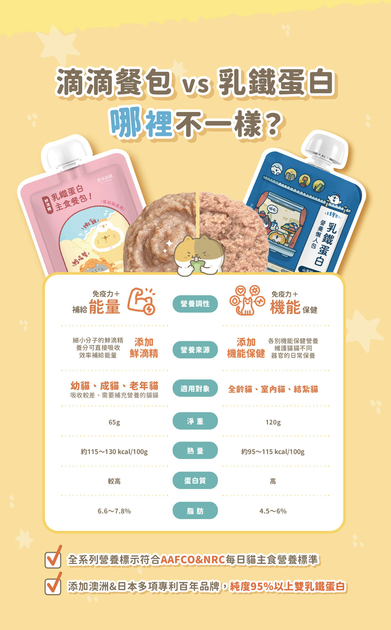 貓有話說｜鮮滴精乳鐵主食餐包｜滴滴主食餐包｜65g
