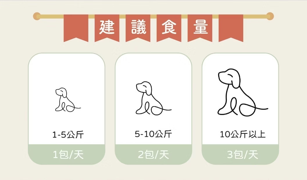 寵心出發-機能鮮食｜泌尿保健｜漢方莓果火雞燉飯