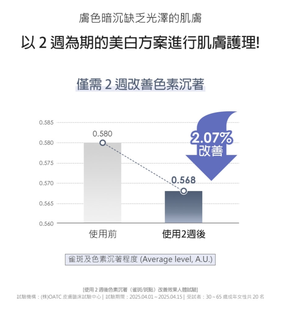 現貨💜 SAM'U穀胱甘肽彈潤亮白安瓶 SAM'U穀胱甘肽彈潤亮白精華 SAM'U美白精華 SAM'U穀胱甘肽精華 GLUTAMIDE SHOT 亮白淡斑 美白淡斑 淡斑精華 😃 韓國 日本 💜
