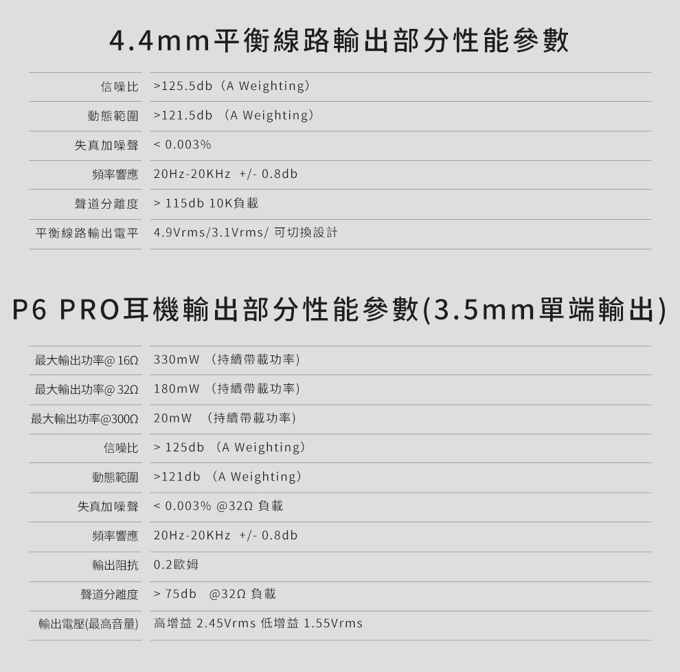 LUXURY & PRECISION P6 PRO 至高聽感分立R2R便攜播放機