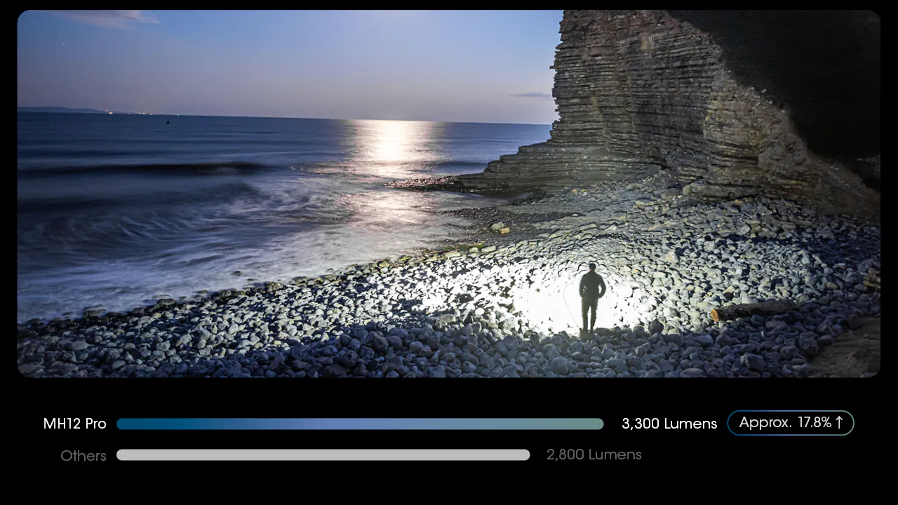 Nitecore MH12 Pro 高亮遠射充電式電筒