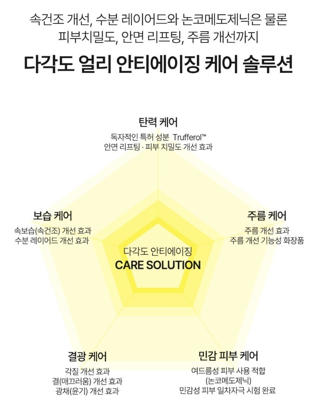 韓國 d'Alba 水光白松露加強密集肌底精華保濕噴霧 空姐噴霧 100ml+100ml+50ml