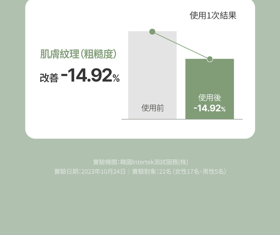 FULLY 綠番茄精華 GREEN TOMATO SERUM 30ML [預計9月中出貨]