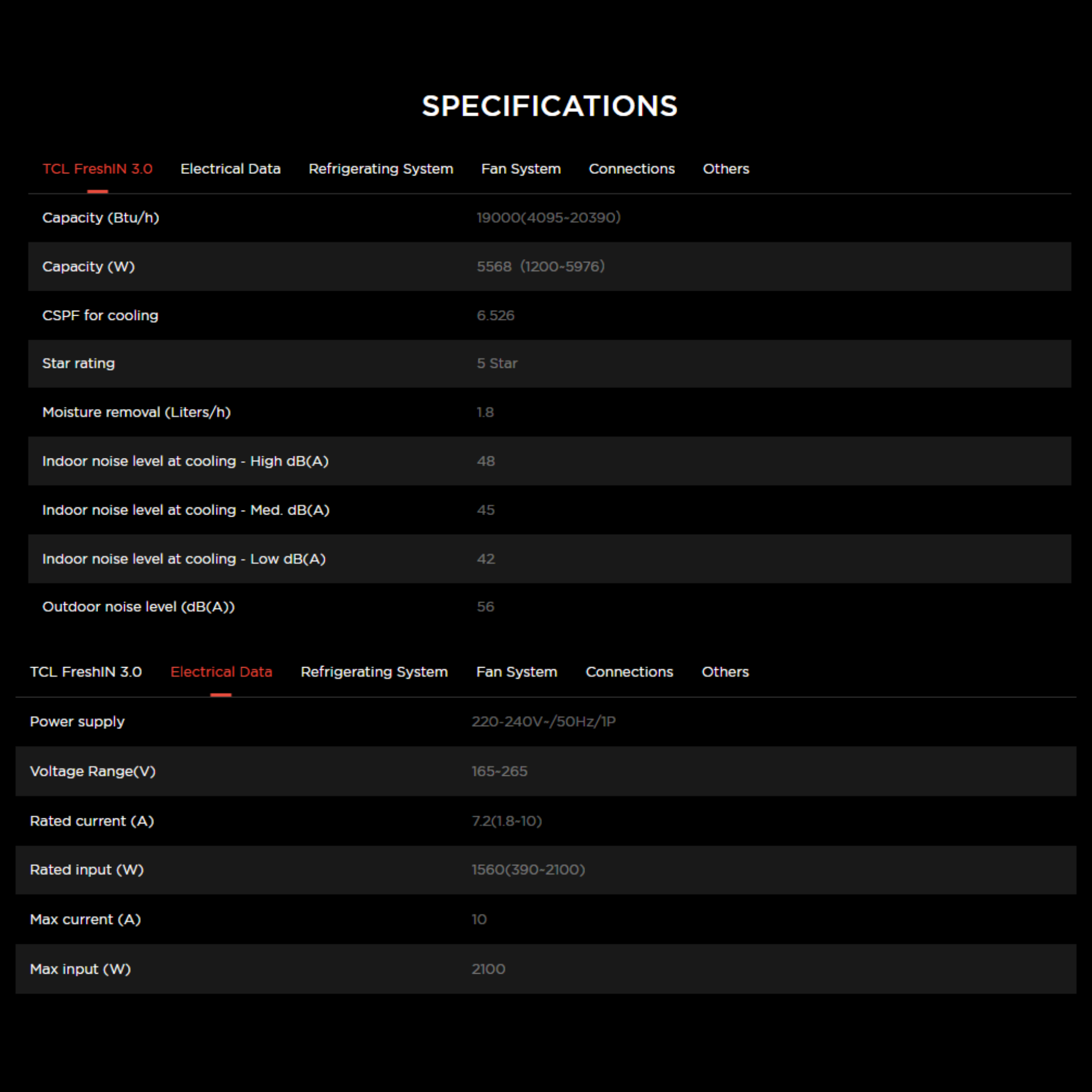 TCL 2.0HP FreshIN 3.0 Series Inverter Air Conditioner (TAC-19CSD/P7)