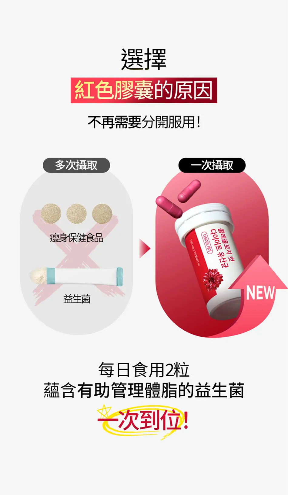 FOODOLOGY 纖體活性益生菌 Coleology Cut Diet Probiotics  (20粒/10天)