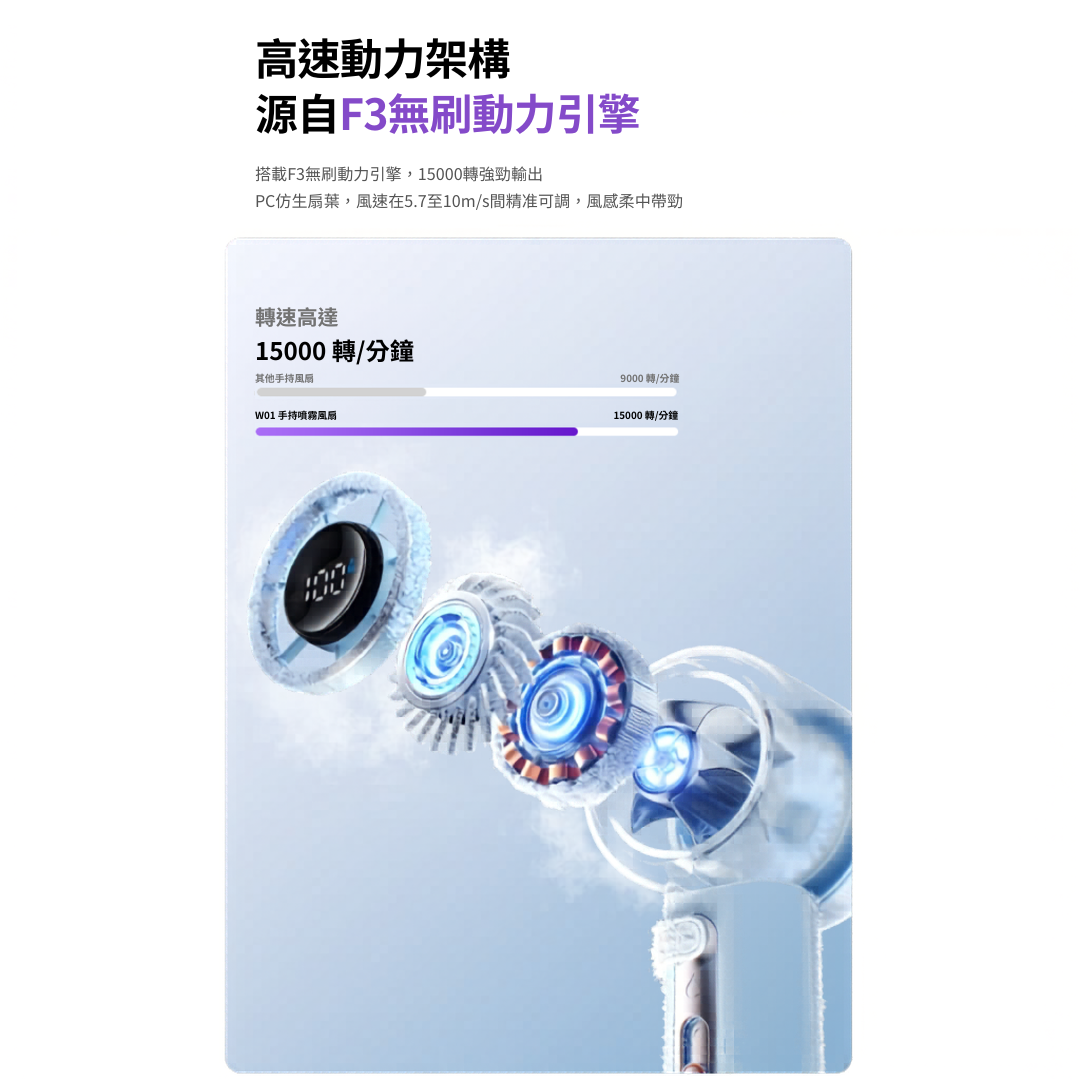 夏日救星: 噴霧小風扇 (牛乳白) [預計 : 6月中至尾發貨]