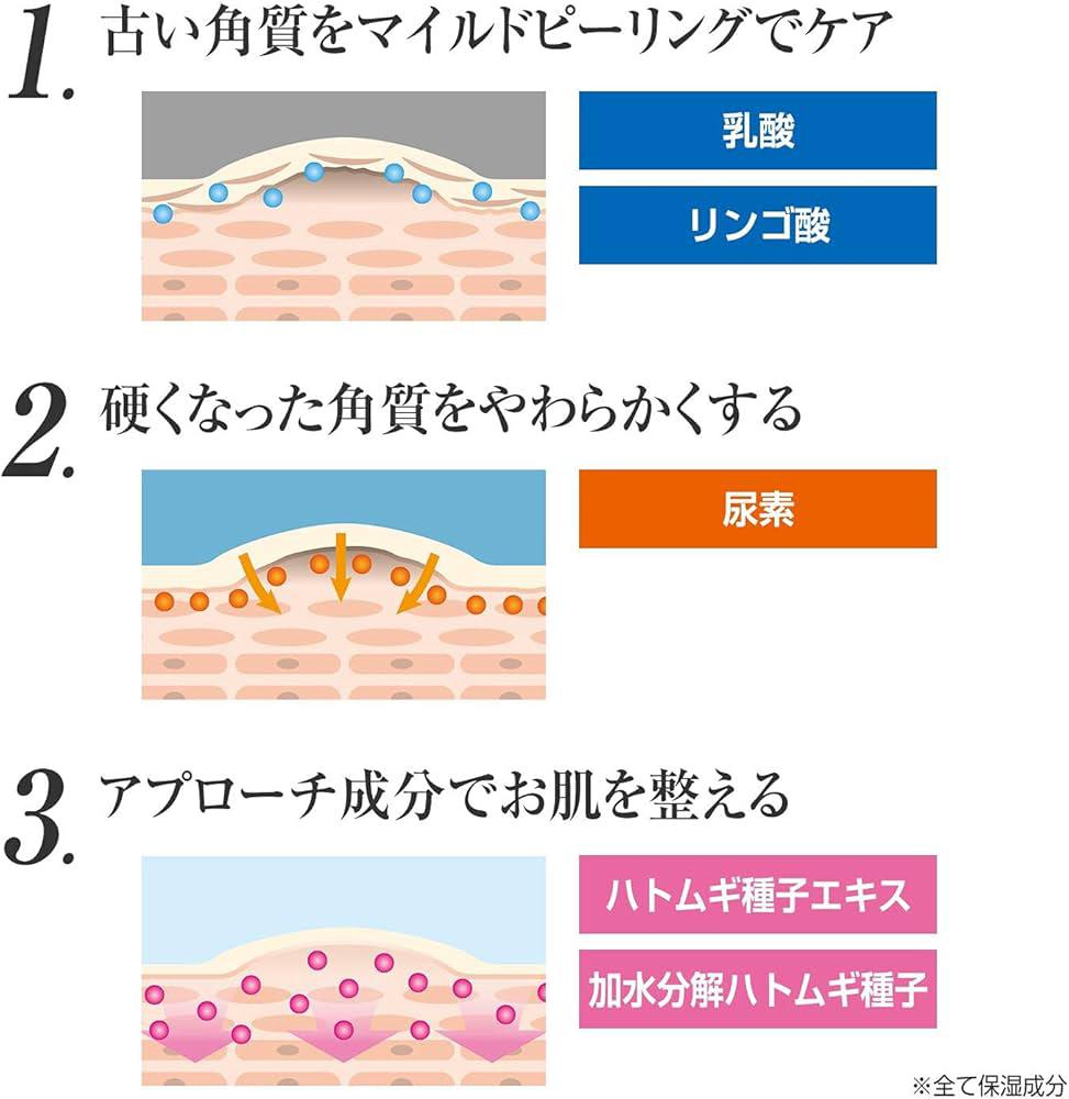 日本直送- Buhna Potscare W Cream肌膚去角質修復乳霜| 日本製造 