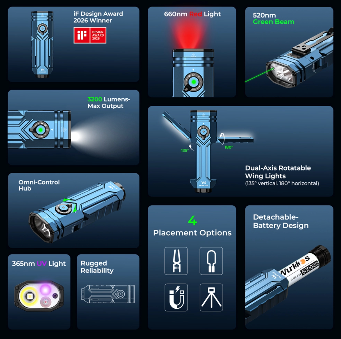 WURKKOS HD02 PRO 5-in-1 Tool Light