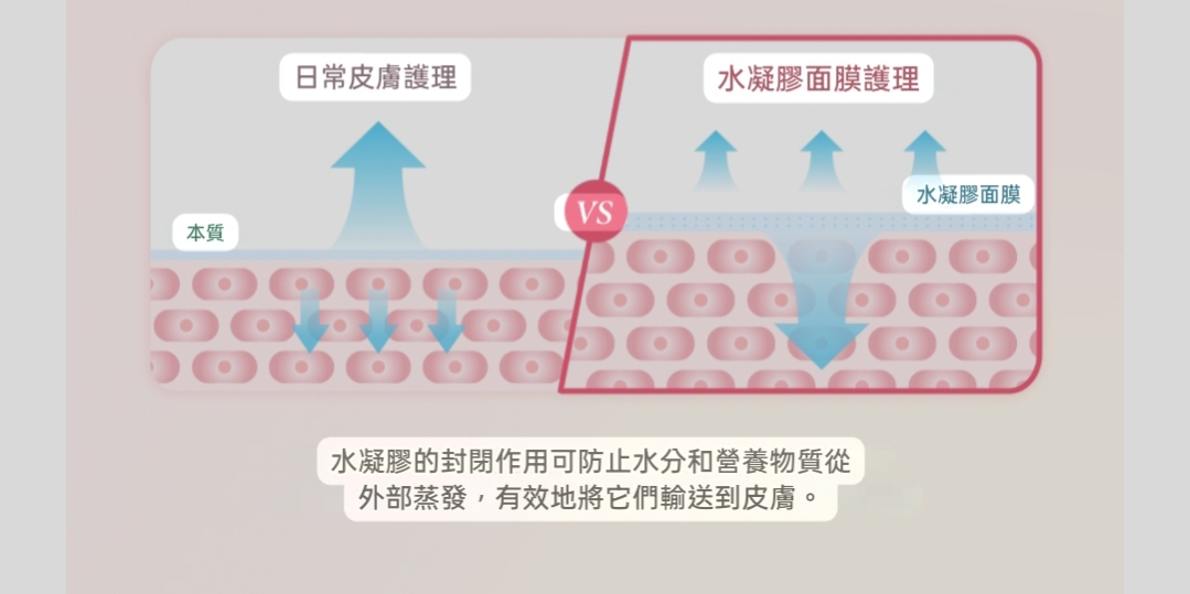 優惠現貨💜 SAM'U SAMU PDRN Rejuvenating Full in Hydro Gel Mask PDRNMASK PDRN面膜 面膜 再生填充水凝膠面膜 SAMU再生填充水凝膠面膜 SAM'U再生填充水凝膠面膜 導入式煥采水光水凝面膜 SAMU導入式煥采水光水凝面膜 SAM'U導入式煥采水光水凝面膜 水光面膜 SAM'U水光面膜 SAMU水光面膜 PDRN水光面膜 😃韓國日本💜優惠$198💜原價$228💜