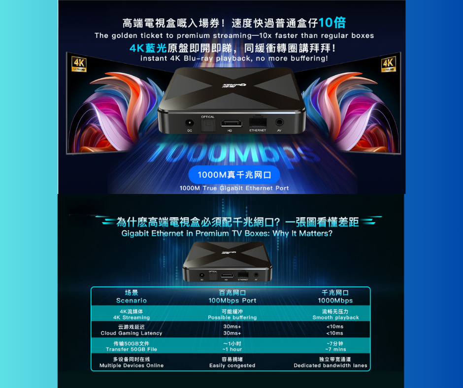 "極影"GetMax G12安卓機頂盒Android TV BOX