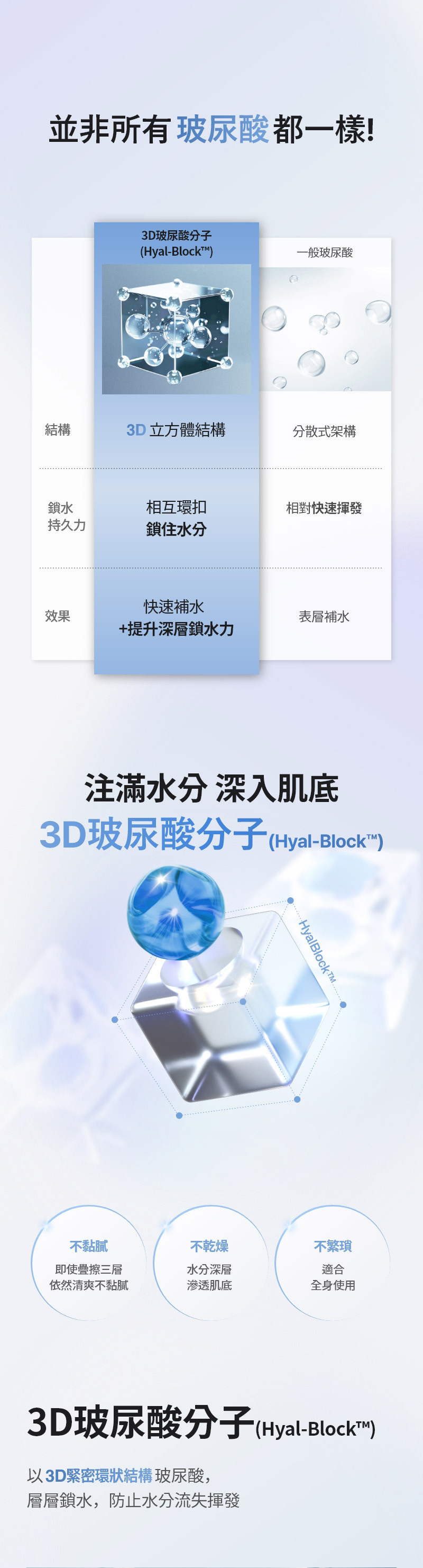 Meditherapy 333玻尿酸保濕精華 150ml 