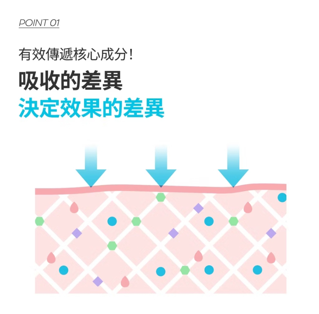 現貨💜 SAM'U 毛孔淨化酵母霜 SAM'U毛孔面霜 毛孔面霜 毛孔緊緻面霜 GALACTO PORE  SEBUM CARE CREAM 😃韓國日本💜