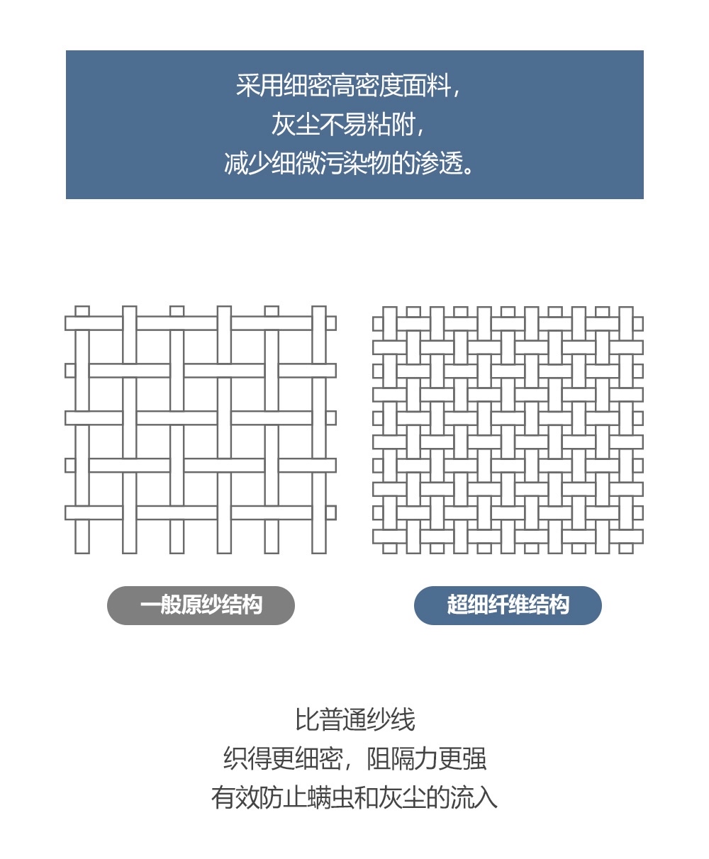 DOTTODOT防塵抗過敏午睡墊三件組 (附贈透明收納袋)
