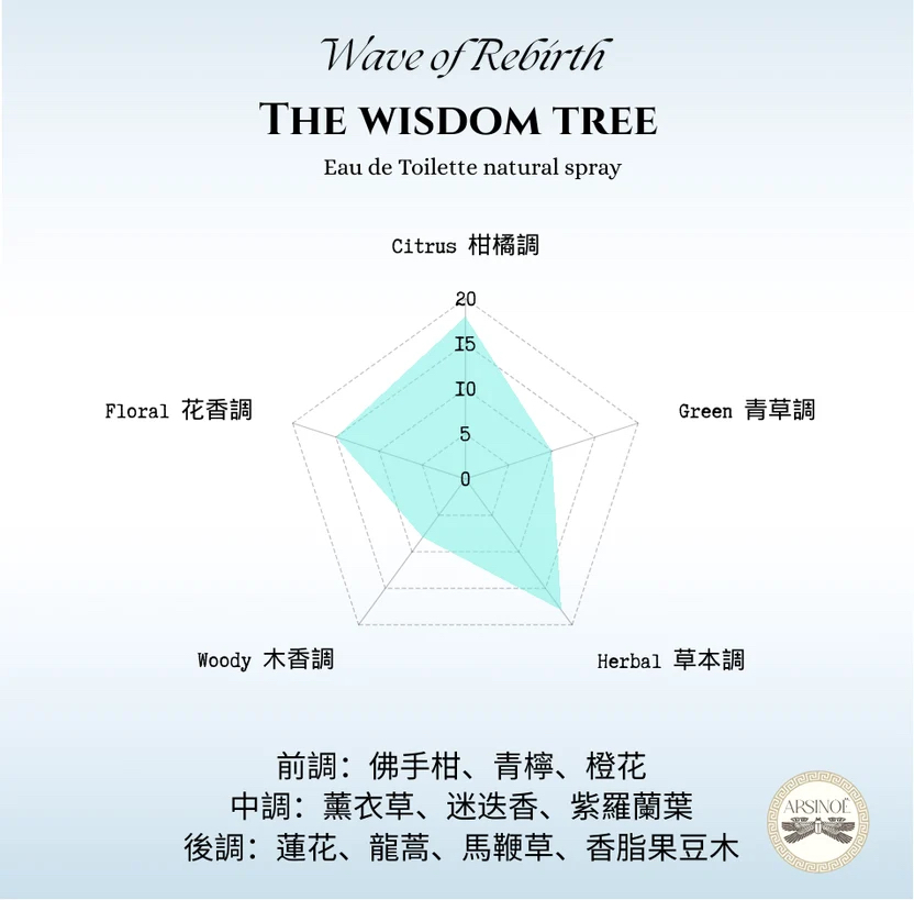 The Wisdom Tree
