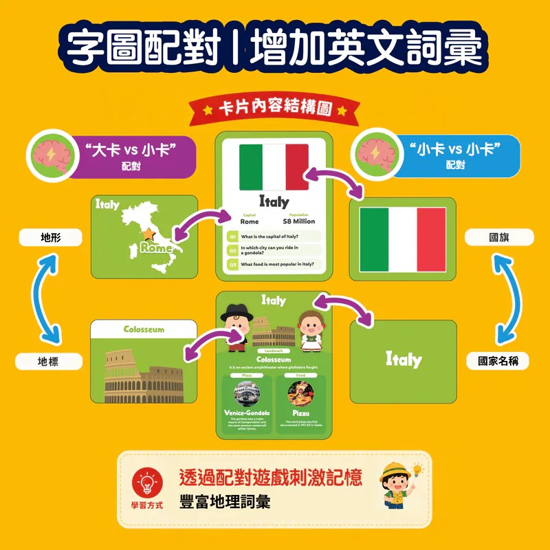 【預訂】Curios® World playset 世界遊戲盒