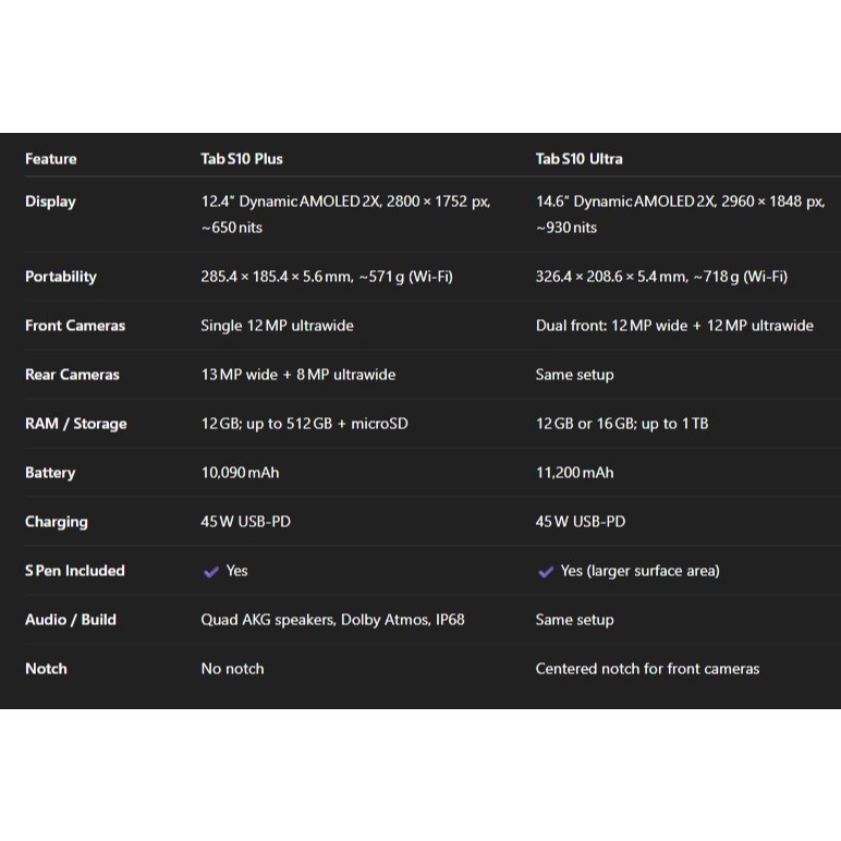 (🔥NEW RELEASE🔥) Samsung Galaxy Tab S10+ (S10 Plus) / Tab S10 Ultra MediaTek Dimensity 9300+ Tablet (Brand New Full Set)