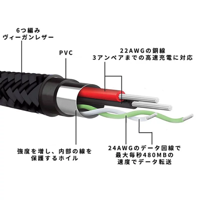 Kiraku Juice Bangle二合一USB Cable手帶 [預購商品］截止日期為4月30號，預計發貨日期為5月中至5月尾