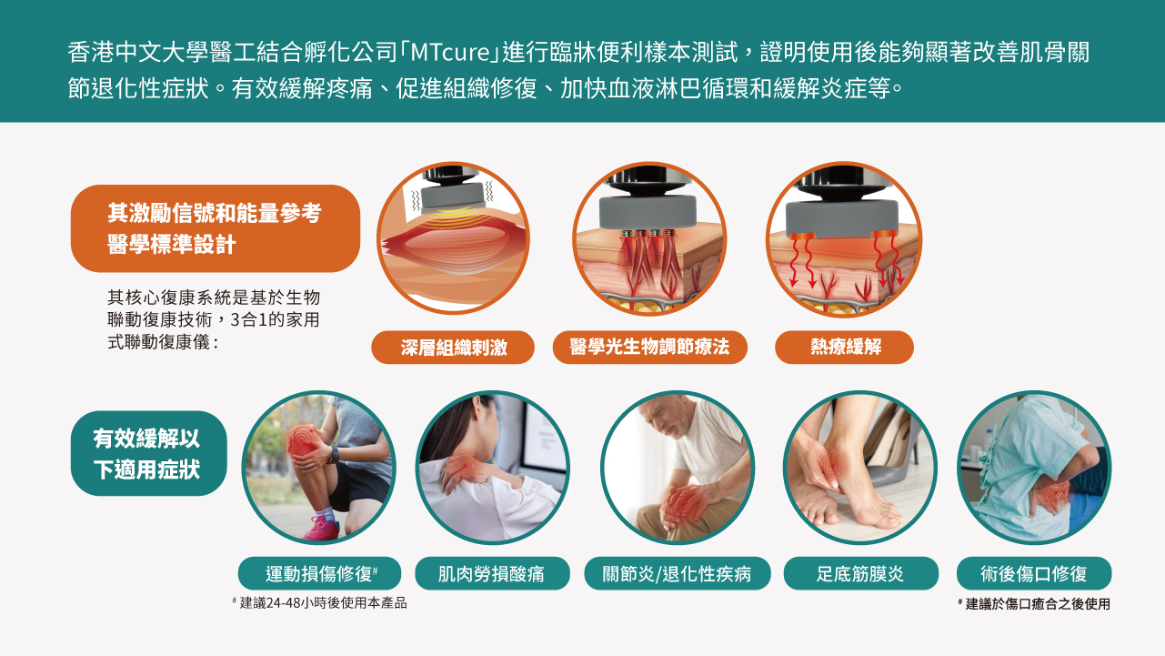 Maxcare -美天復康寶  [預計 : 7月中至尾發貨]