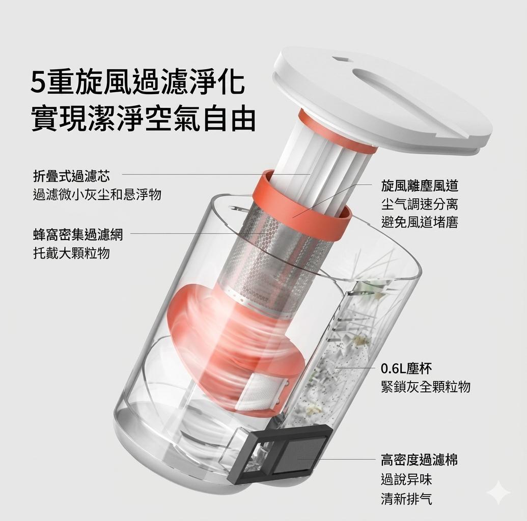 德爾瑪 Deerma 雙塵杯除塵蟎吸塵機 CM980 (預購產品)