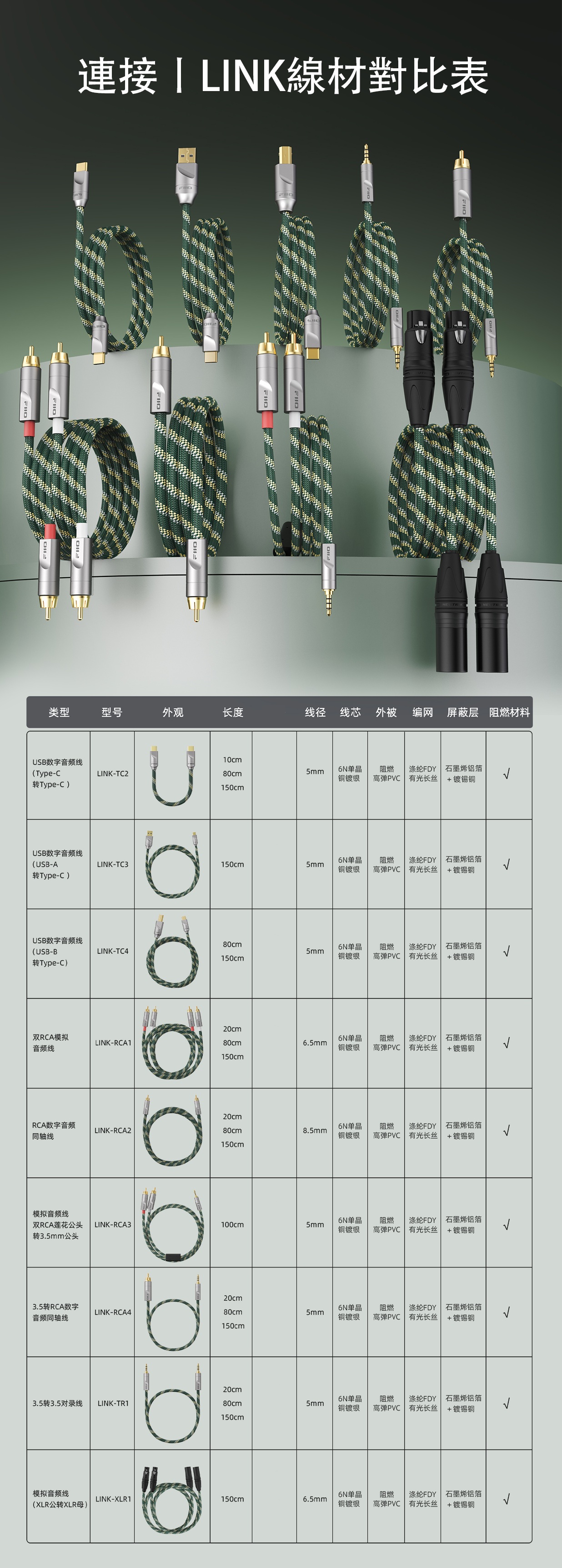 FiiO 連接 I Link ~ LINK 系列線材