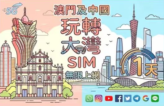 📬限時包平郵📬⭐港卡北上⭐ 玩轉大灣SIM🛳️ 5G/4G中國內地-澳門1日無限上網卡 快閃1天 Macau China 即插即用 無需實名