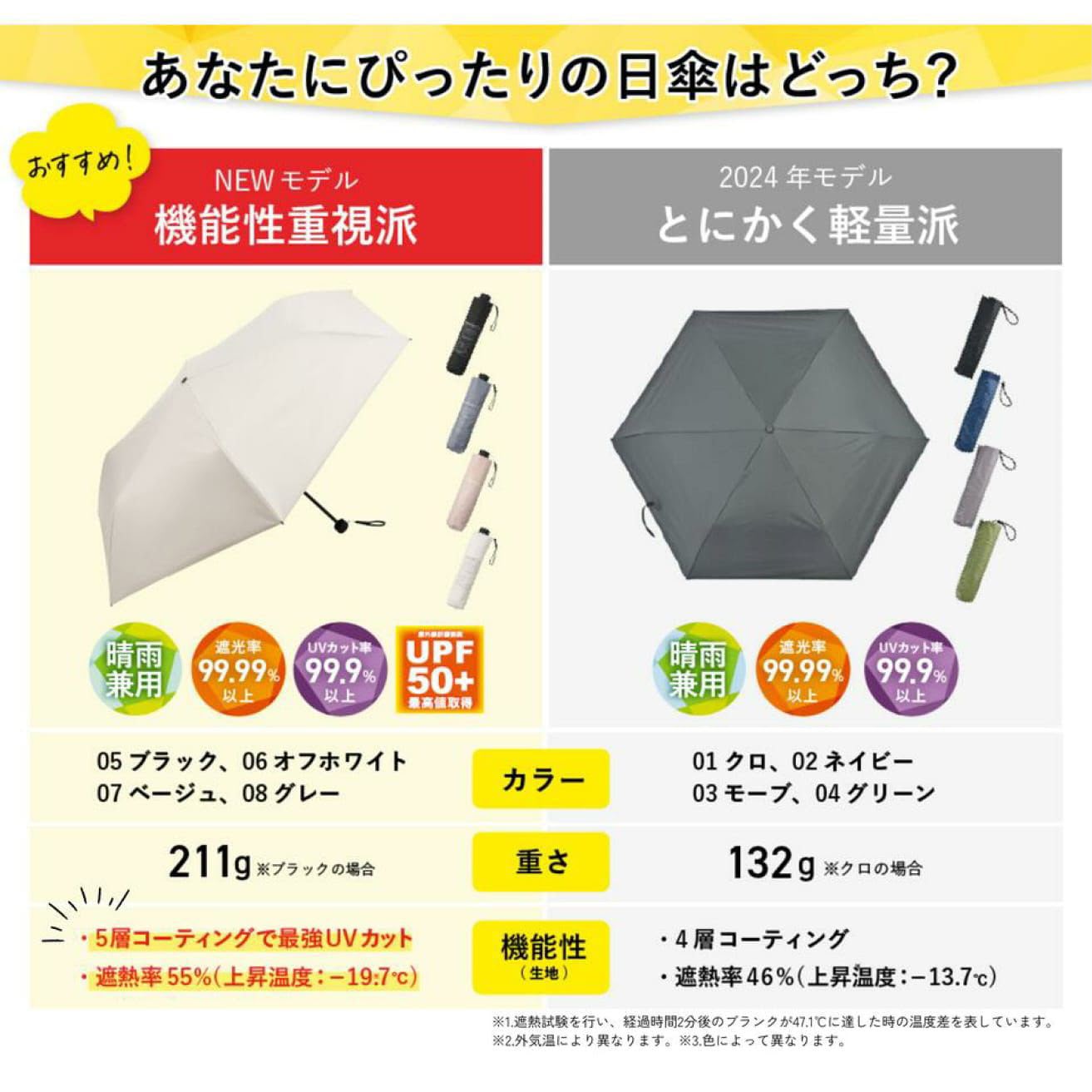 日本🇯🇵直送✈️│日本 PROTECT U -19.7度降溫晴雨兩用縮骨遮